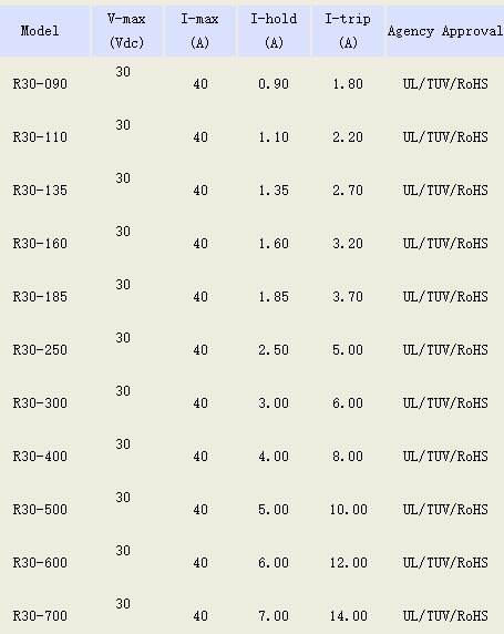 插件自恢復保險絲廠家